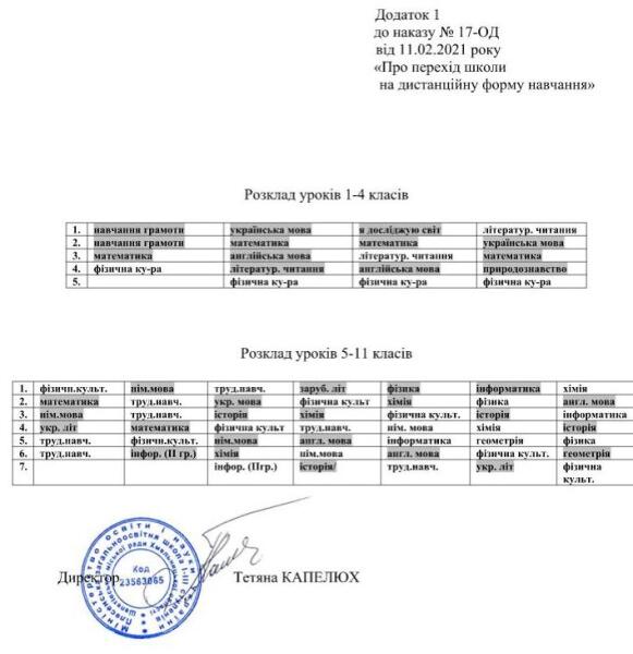 Додаток1