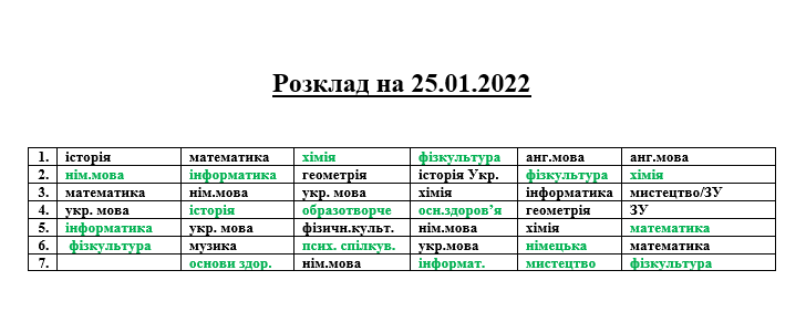Розклад уроків на вівторок 25.01.2022