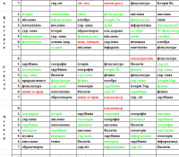 5-11 клас 04.04-08.04