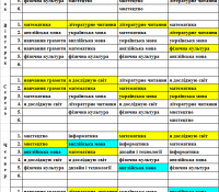 Розклад уроків 1-4 кл (25-29.04.2022)