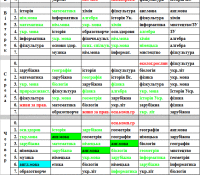 Розклад уроків 5-11 кл (25-29.04.2022)