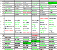 Розклад-уроків-5-11-клас-11.04-15.04.2022