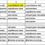 Розклад уроків 1-4 клас (30-31.05.2022)