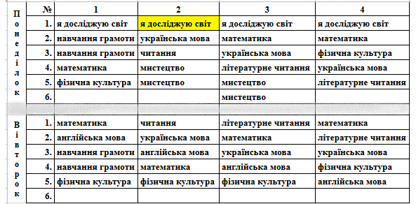 Розклад уроків 1-4 клас (30-31.05.2022)