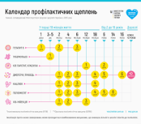 вакцинація1