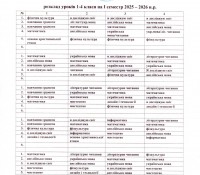 Розклад уроків 1-4 класи на І семестр 2025-2026 н.р.